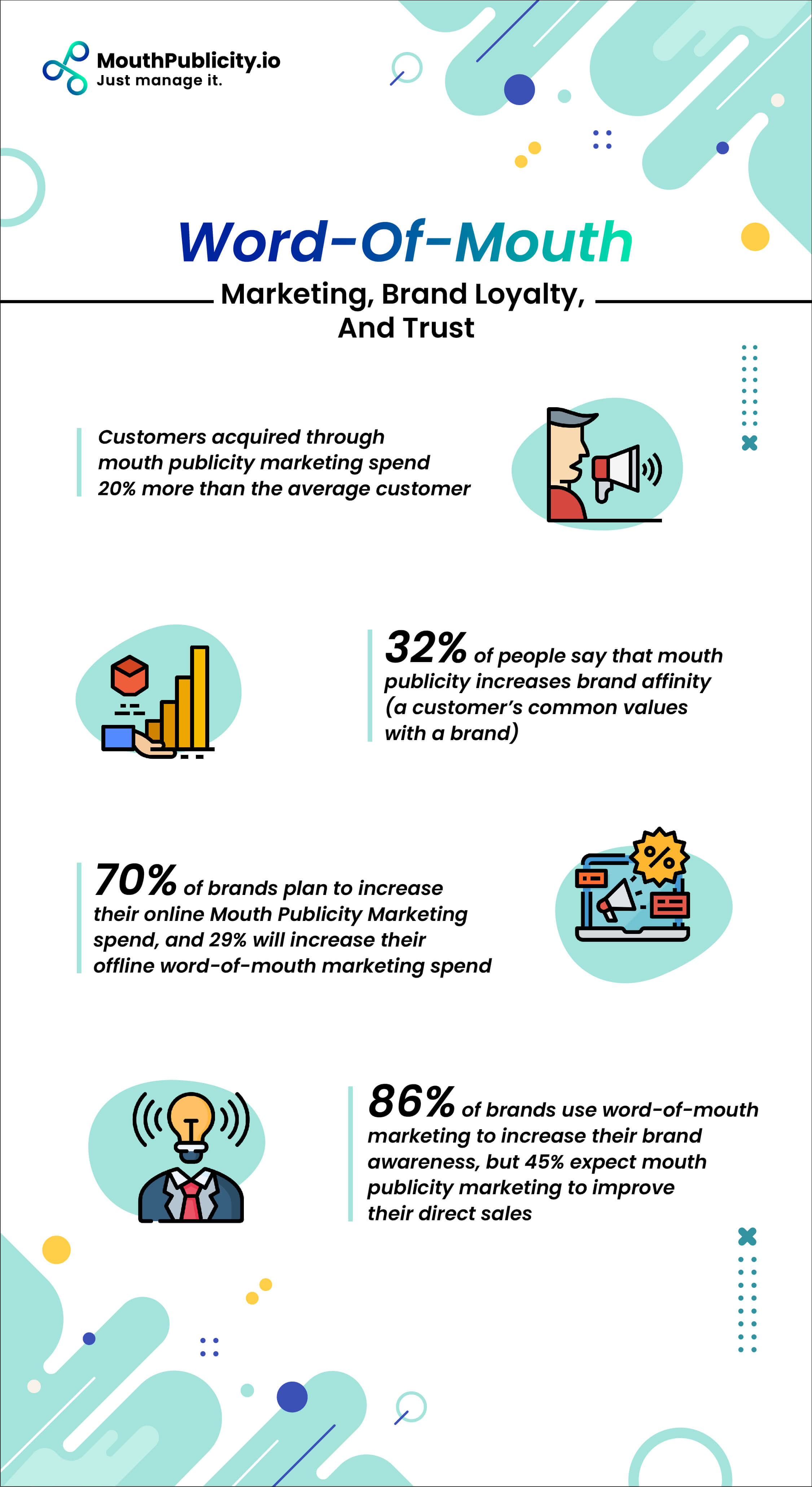 word of mouth stats on brand, loyalty and trust infographic 