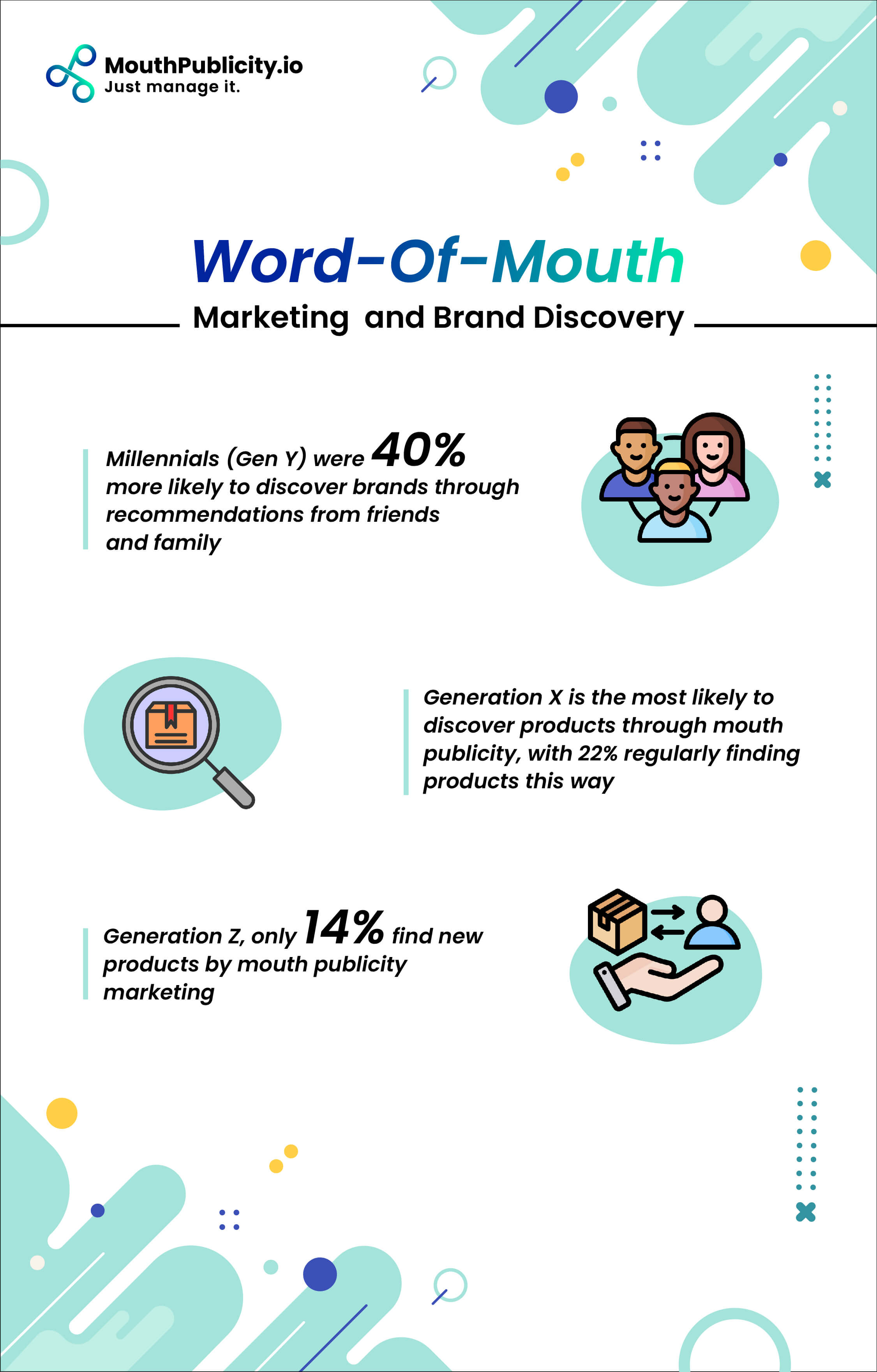 word of mouth stats on marketing and brand discovery infographic